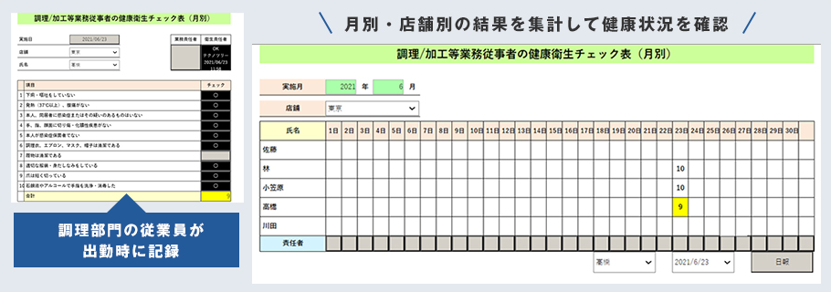 HACCAP対応